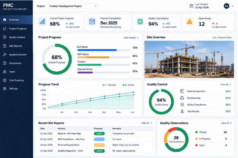 Project Control Dashboard